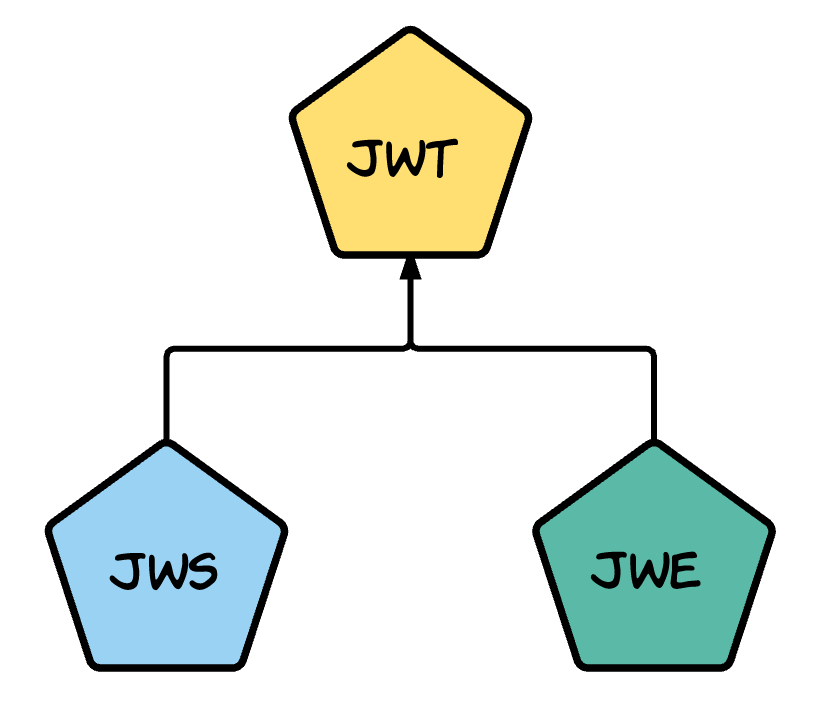 JWT pic